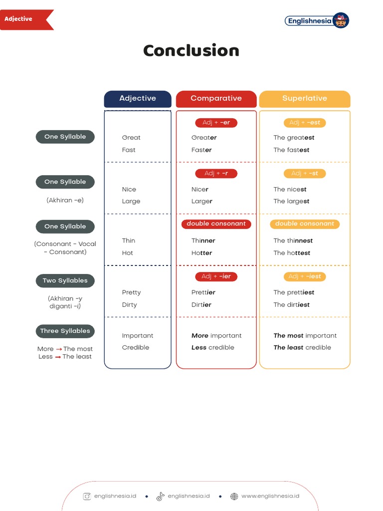 Comparative and Superlative Adjectives | PDF