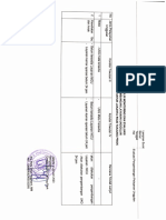 Formulir Monev Pengembangan Layanan Unggulan Rsud Tanjung Priok