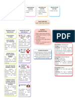 Risk factors, clinical manifestations, nursing diagnosis and management of a stroke patient