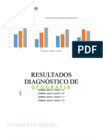 Resultados Diagnóstico 1002