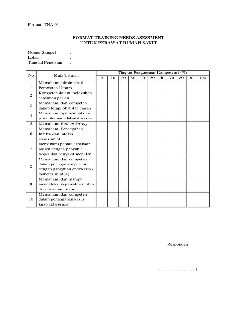 TNA Perawat Ku | PDF