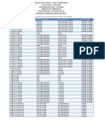 Work Dairy and Attendance Detail