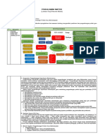 LK - Resume Pendalaman Materi PPG 2022 KB 3