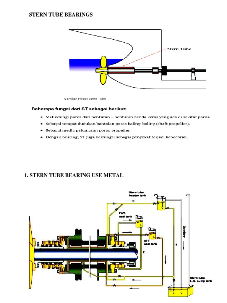 can water act as a lubricant Oil vs. Water Lubricated Marine Stern Shaft main image 1