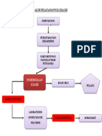 Alur Pelayanan Poli Kia KB