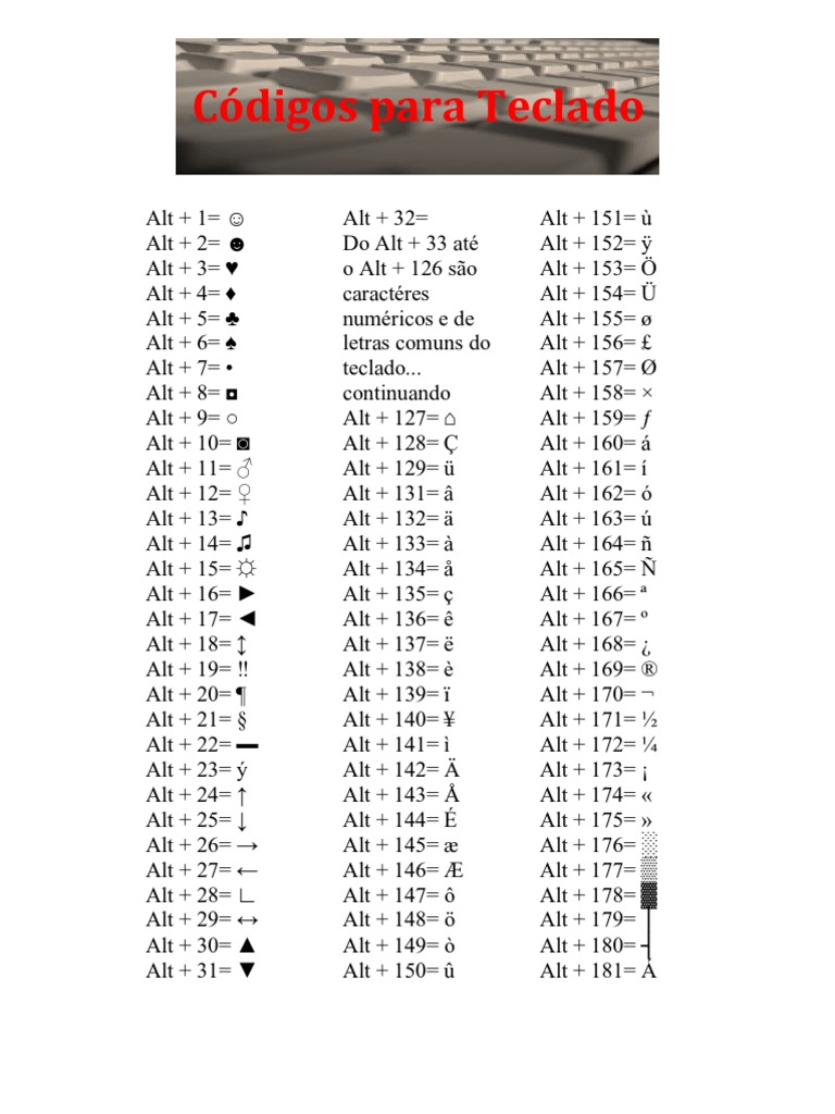 Simbolos para Teclado PDF Alfabeto Latino Agrupamento