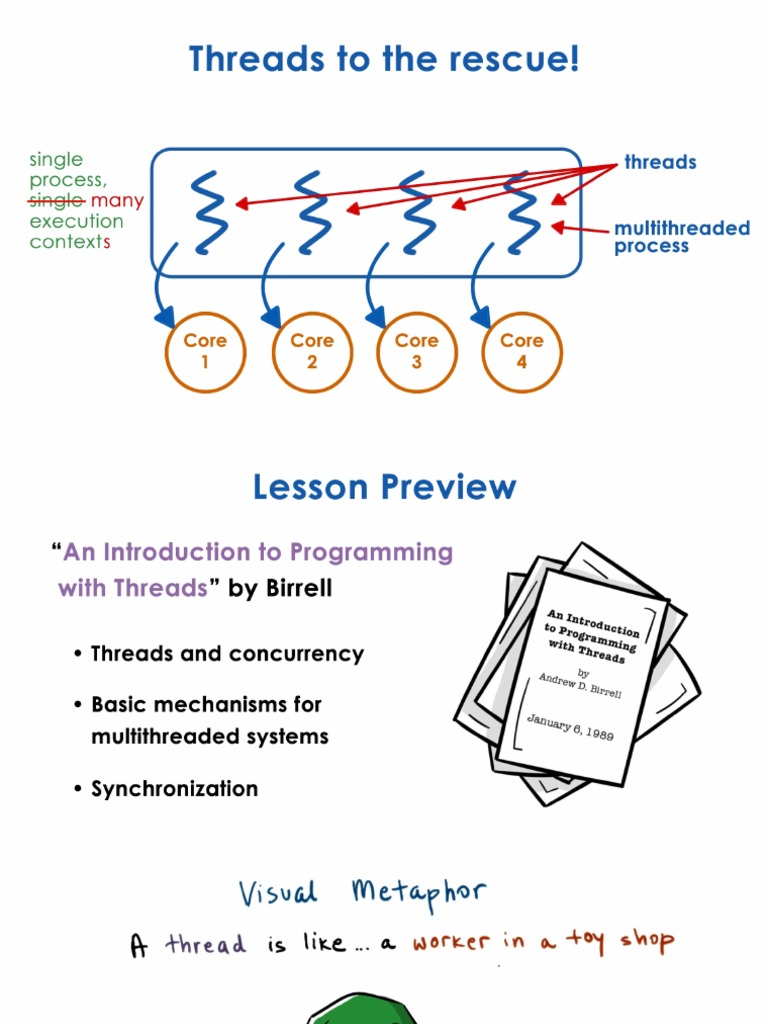 Threads and Concurrency PDF