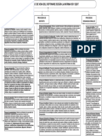 Procesos Del Ciclo de Vida Del Software Iso 12207