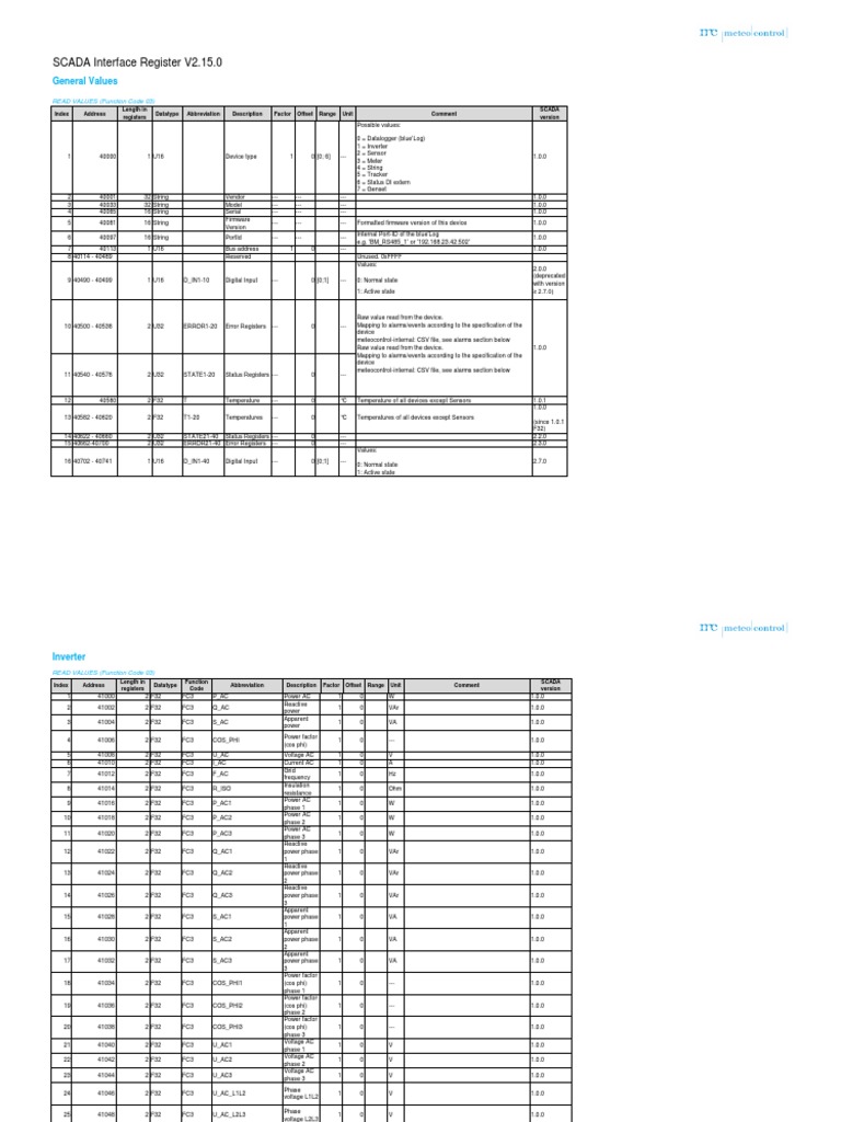 SCADA Interface Modbus Register | PDF | Alternating Current | String ...