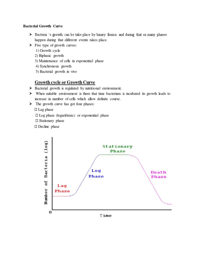 2228 Unit 2 Bacterial Growth Curve Pdf Bacteria Ph