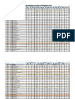 NSC Schools Comparison 2020 To 2022