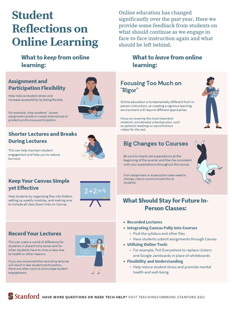 Student Reflections On Online LearningOct2021 PDF Distance
