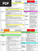 Beliefs Knowledge Organisers