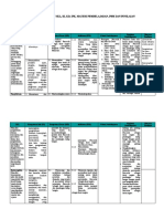 Analisis Hubungan SKL, Ki, KD, Ipk, Mapel, PBM, Dan Penilaian