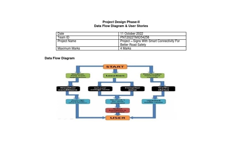 Data Flow Diagrams | PDF