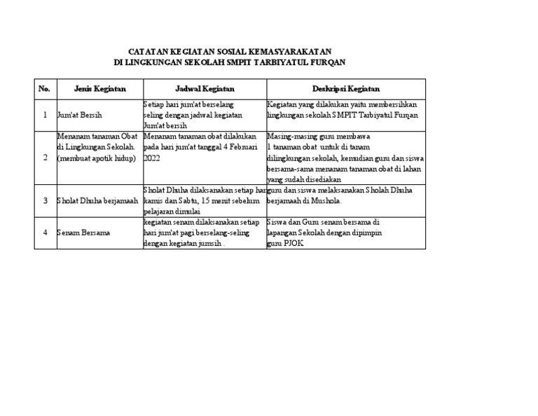 Kegiatan Sosial Siswa di Sekolah