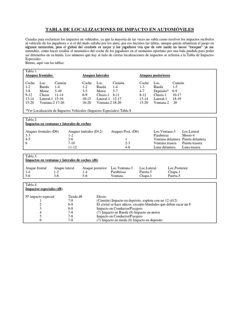 00g-Tablas de Localización de Impacto en Vehículos | PDF | Vehículos