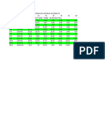 Reaction Time Table