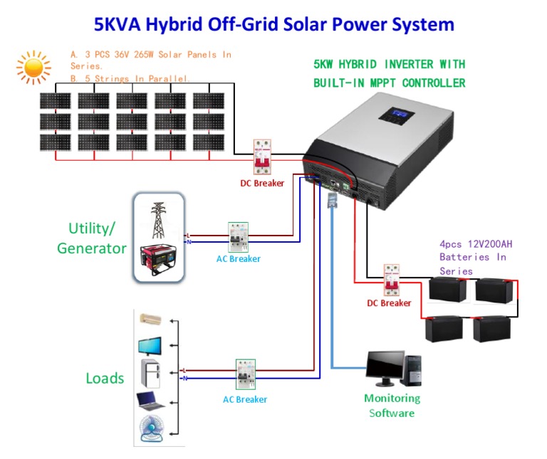 diagram-for-5-kva-solar-system-pdf