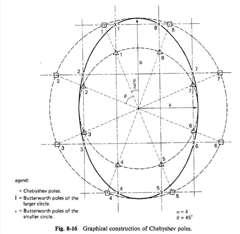 Cheby Poles Locations PDF