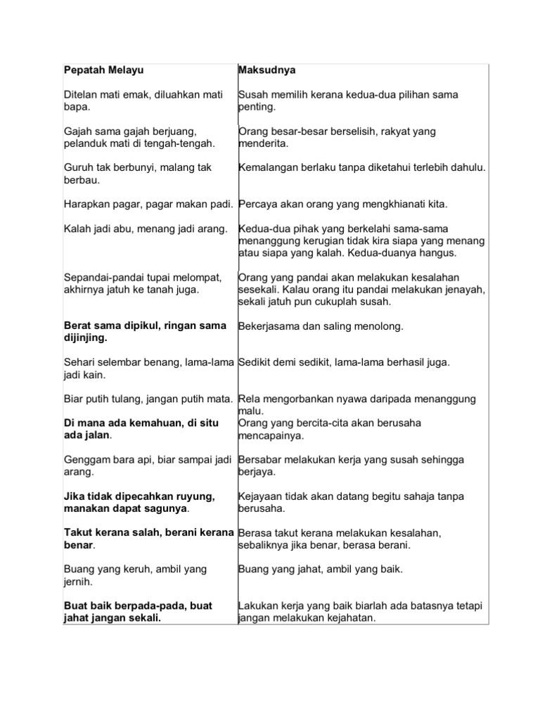 Pepatah Melayu  PDF  Agama dan Keyakinan