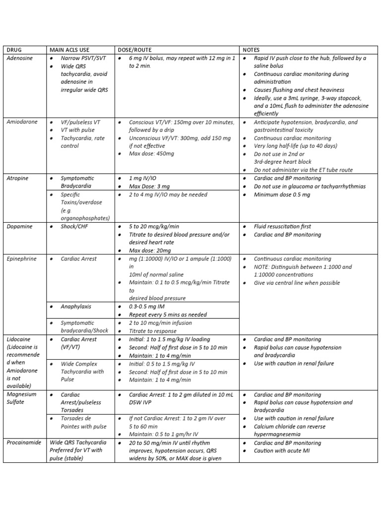 Fármacos Cardiacos PDF Cardiac Arrest Magnesium