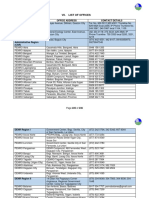 DENR-PENRO List - of - Offices