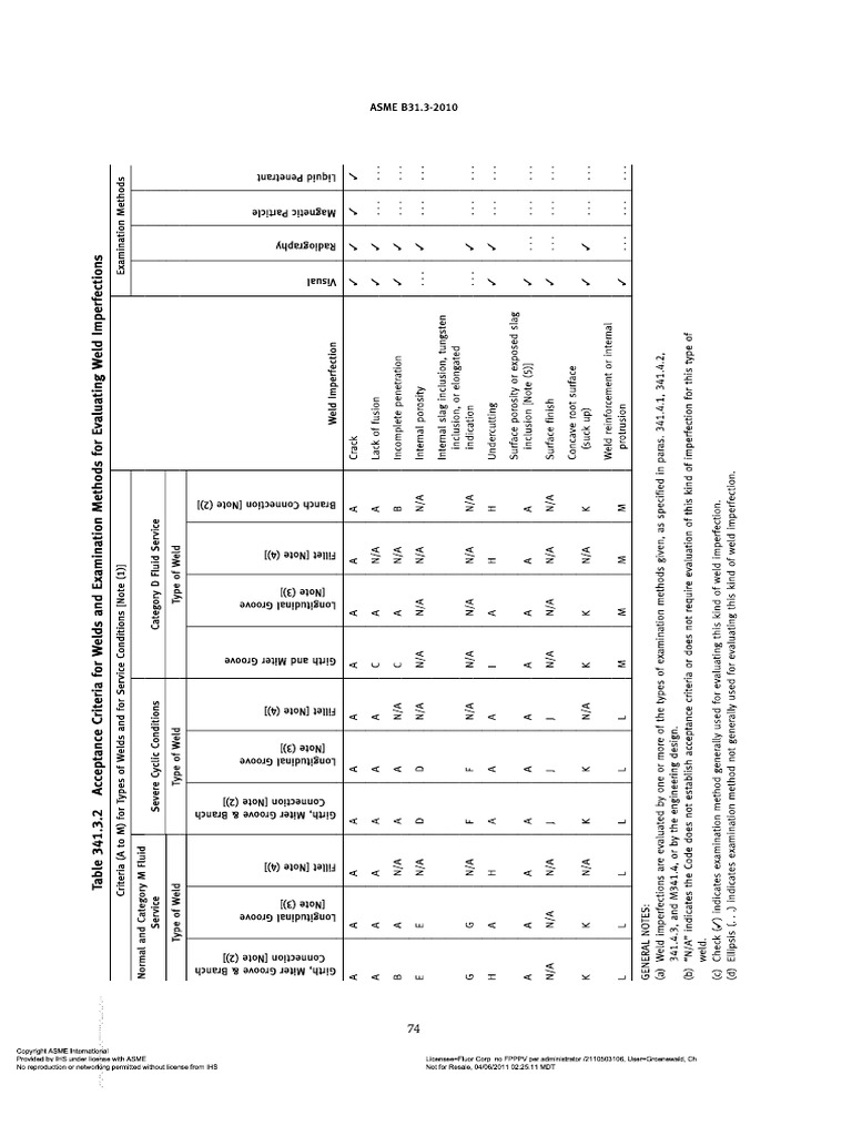 Asme b31 3 table rt pdf
