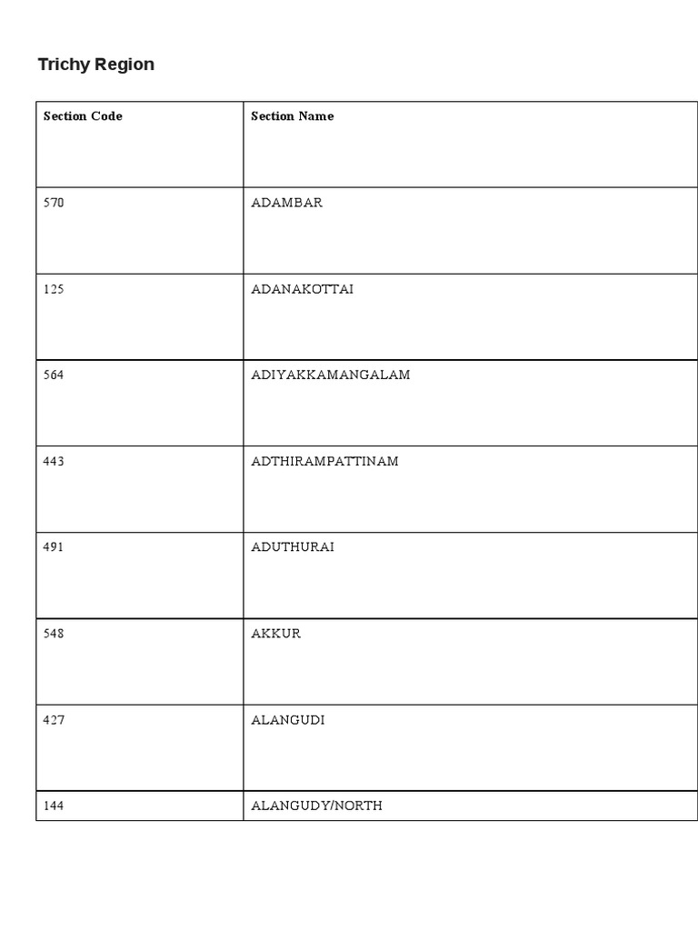 Trichy TNEB Region Code List | PDF