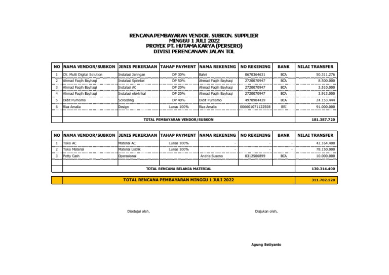 Rencana Pembayaran Rekanan | PDF