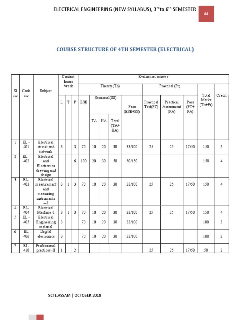 course-structure-and-detailed-syllabus-of-electrical-circuit-and