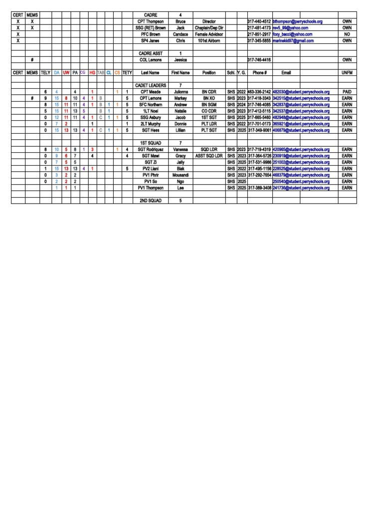 Accountability Roster Overview | PDF