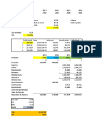 Análisis financiero y proyecciones de ventas e ingresos 2012-2028