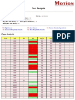 Test Analysis