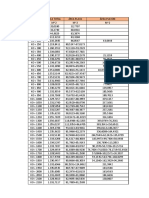 Perfil de áreas totales, playas y playones en diferentes puntos de la costa (KO + 000 a KO + 3200