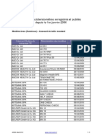 Liste Autotensiometres Humeraux Aout2012
