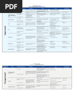 Machine Learning Super Cheatsheet (Prof. Pedram Jahangiry)