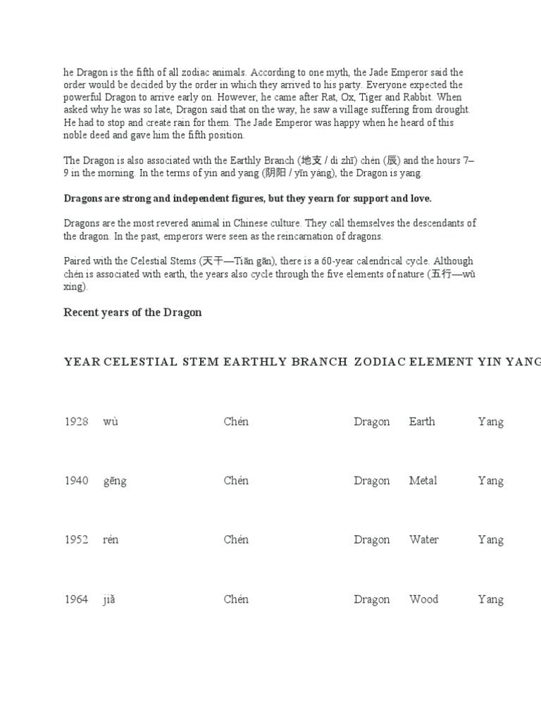 The Noble Dragon A Comprehensive Overview of Dragon Symbolism