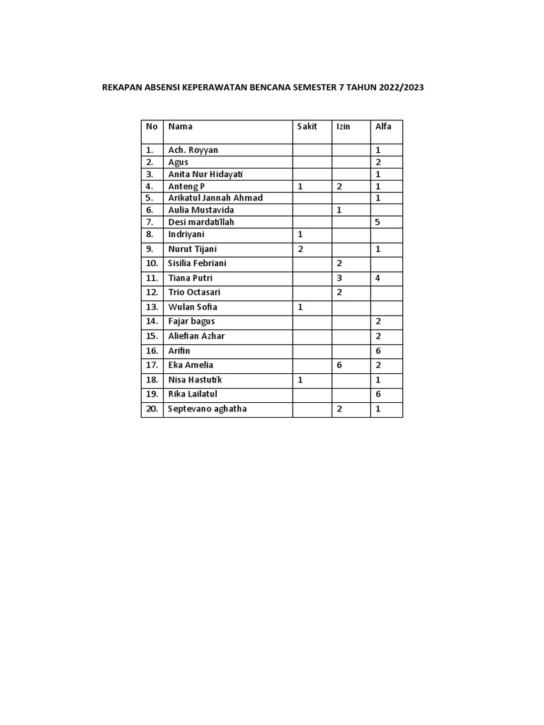 Rekapan Absensi Keperawatan Bencana Semester 7 Tahun 2022 Pdf