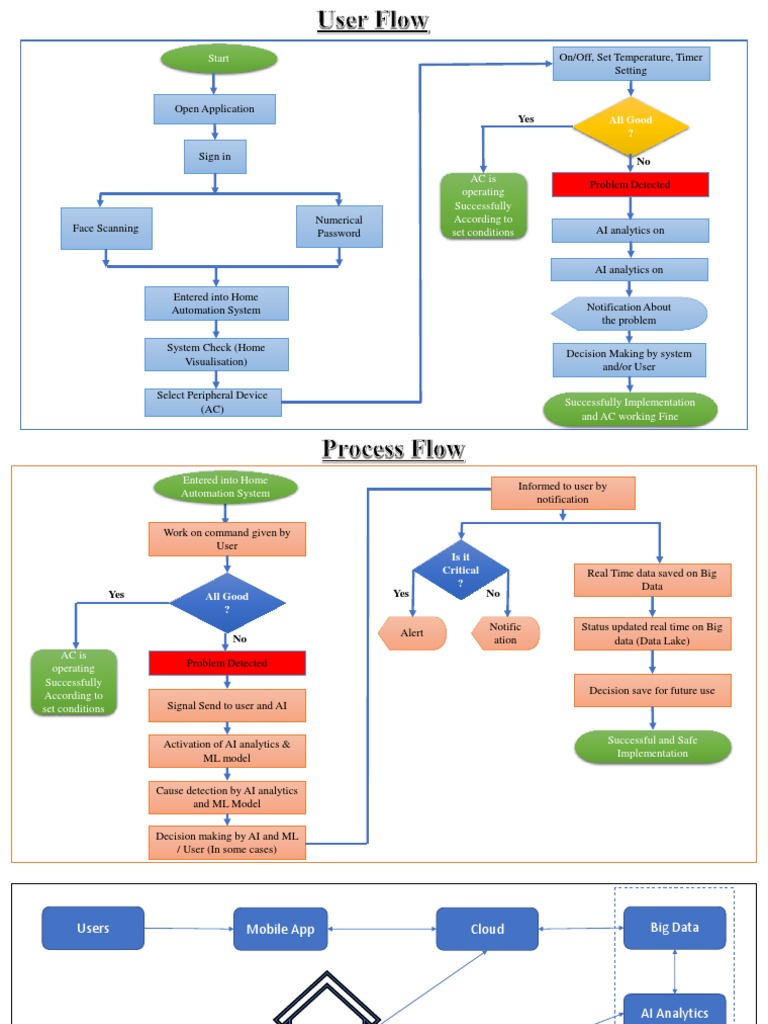 IoT Home Automation Circuit Diagram