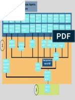 Diagrama de Flujo