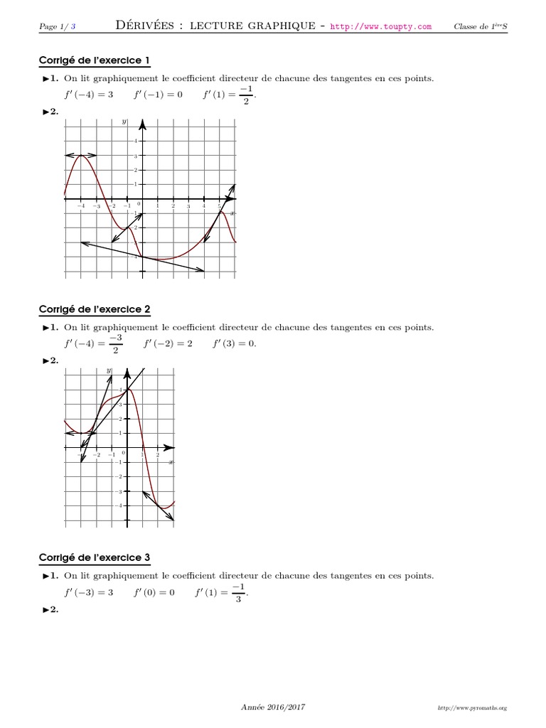 Corrigé des dérivées graphiques 1èreS | PDF | Objets mathématiques ...