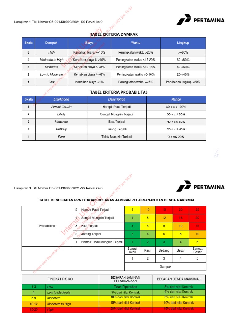 Cara Pengisian Risk Register | PDF