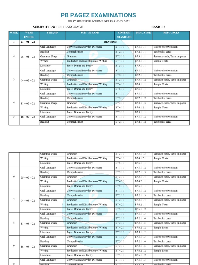 Basic 7 English Term 1 Scheme | PDF