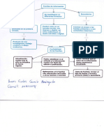 Mapa conceptual Fuentes de Información