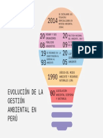 S03.s03 TAREA Evaluación Ambiental