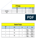 Load Estimation of FF & Booster Pumps