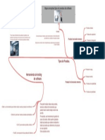 Mapa Conceptual Tipos de Pruebas de Software Imagen GESTION-De-PROYECTOS 6