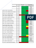 SEMAFORO 3°A FORCE