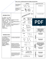 Etapas de Alfabetizacion